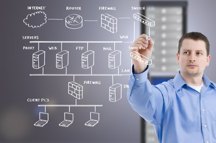 Retail Network Design and Integration